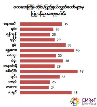 Graph showing total laws passed
