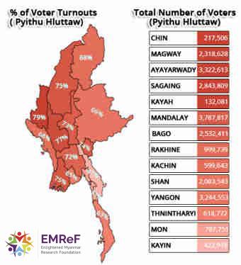 ပြည်သူ့လွှတ်တော်အတွက် မဲပေးသူများရာခိုင်နှုန်း